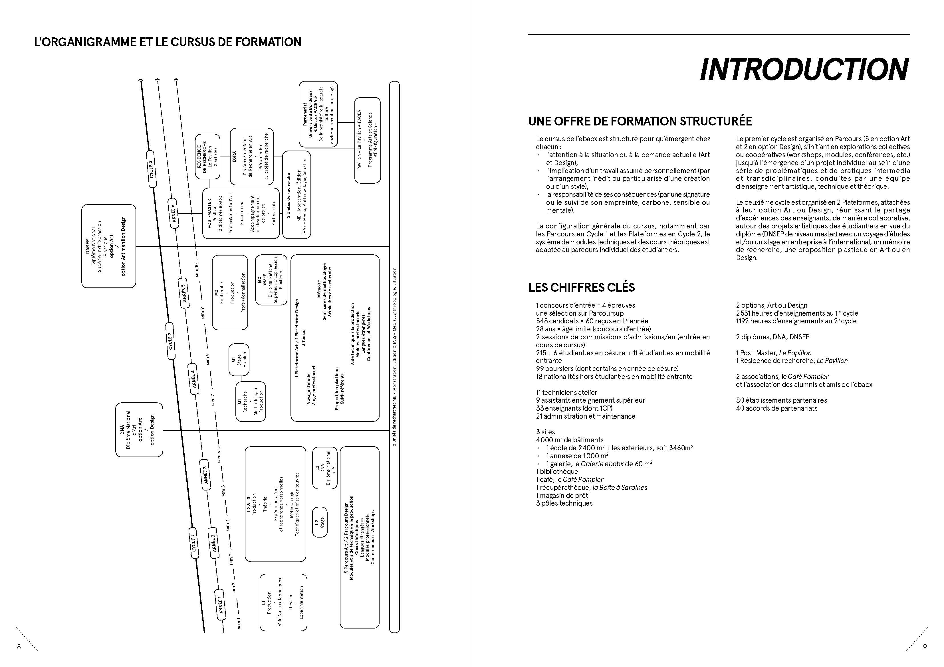 RA 22-23 Introduction