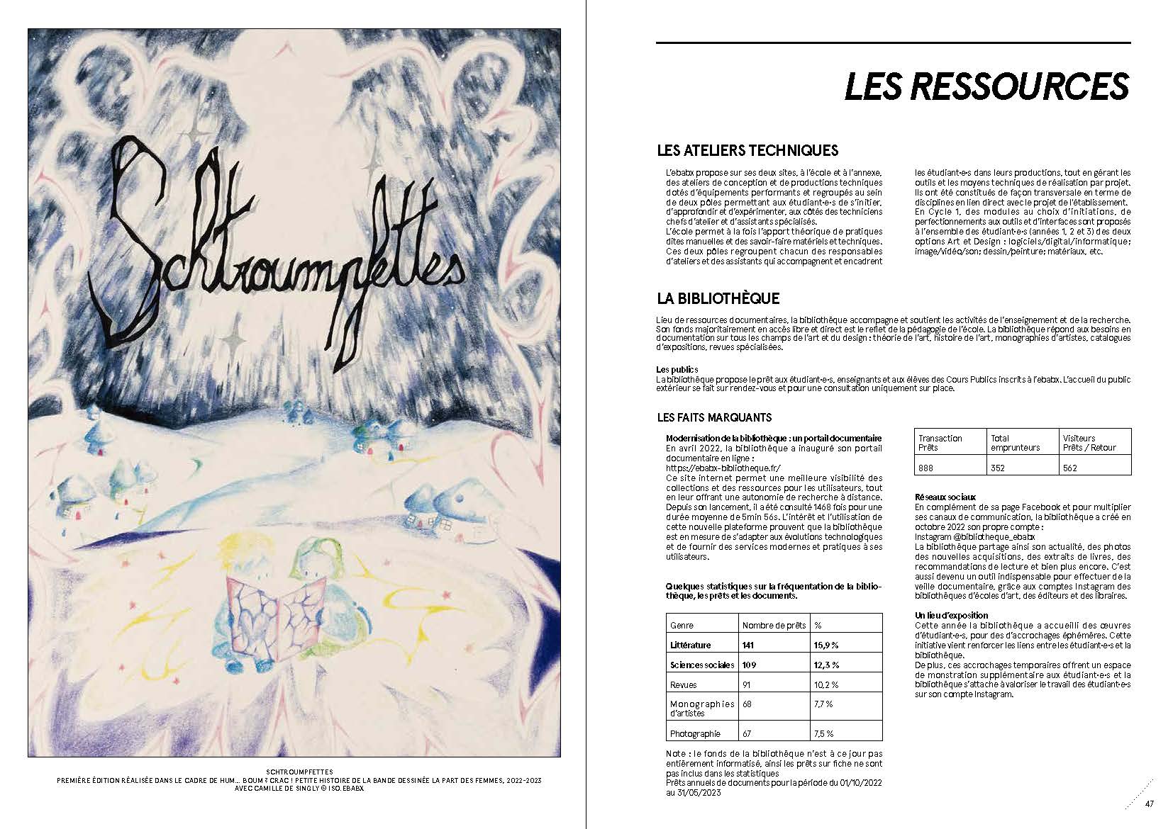 RA 22-23 Les ressources