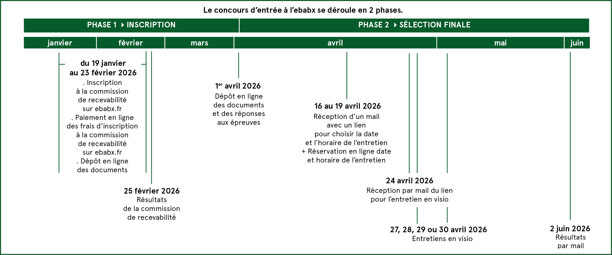 Calendrier commission de recevabilité 2026