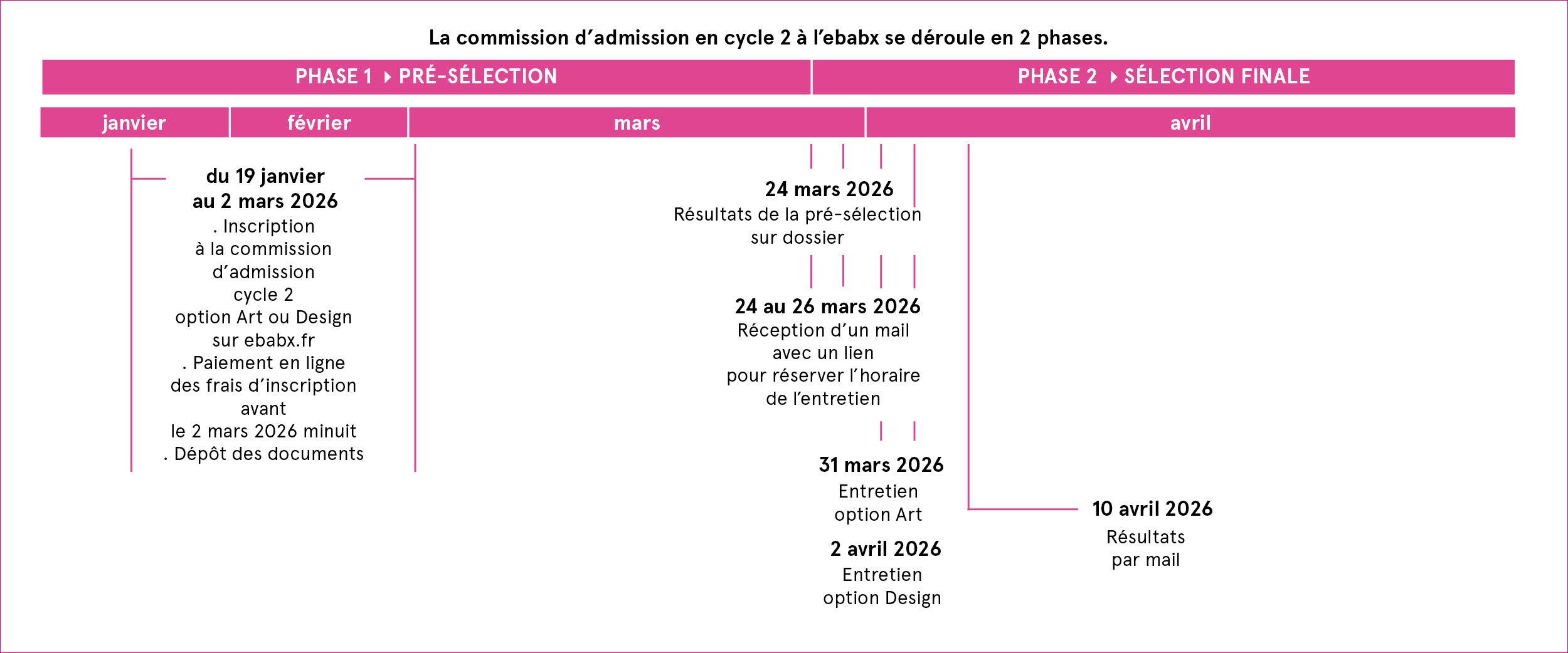 Commission admission calendrier cycle 2