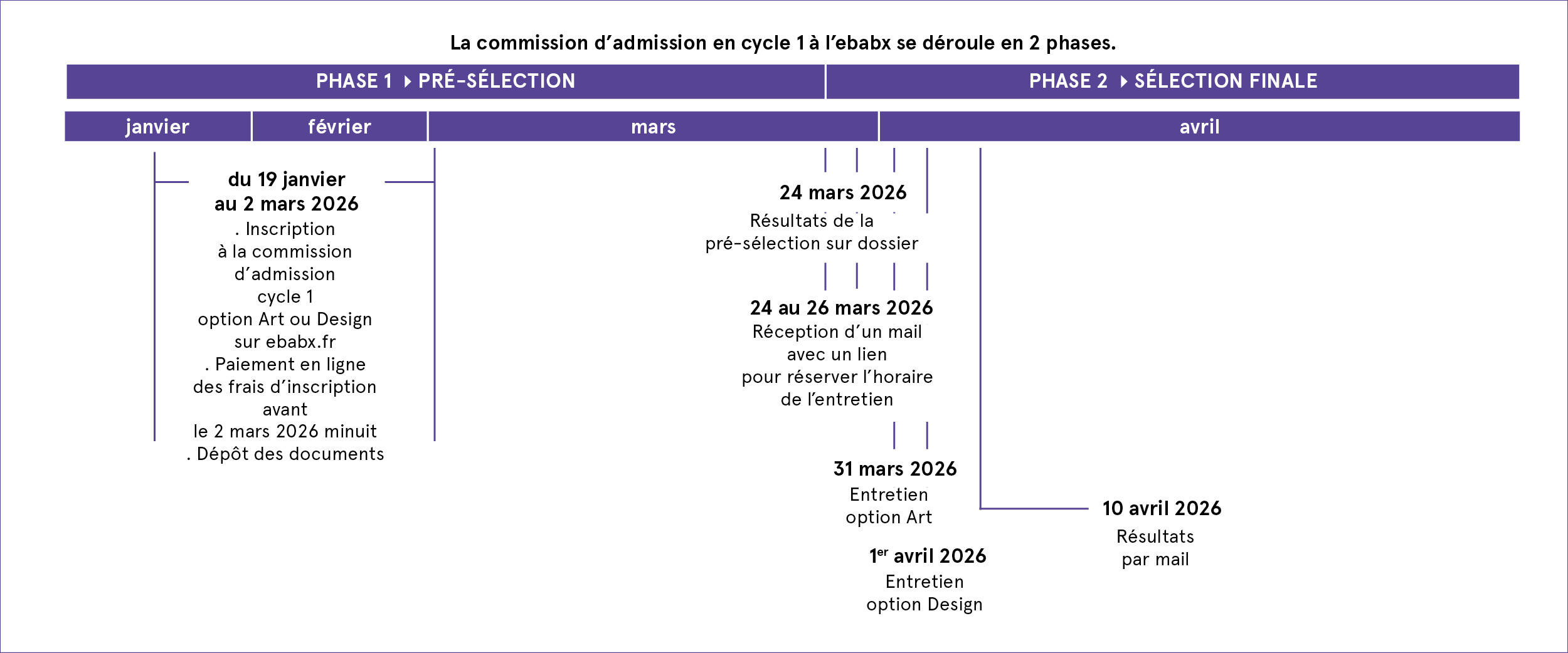 calendrier commission cycle 1 2026